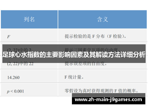 足球心水指数的主要影响因素及其解读方法详细分析