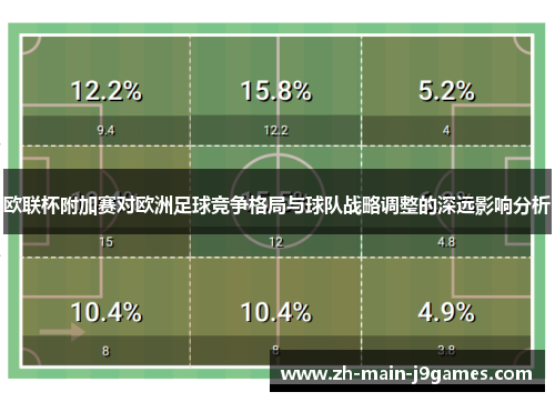 欧联杯附加赛对欧洲足球竞争格局与球队战略调整的深远影响分析