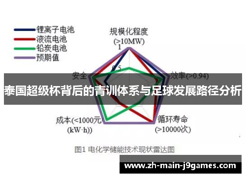 泰国超级杯背后的青训体系与足球发展路径分析