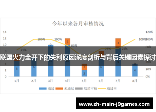 联盟火力全开下的失利原因深度剖析与背后关键因素探讨