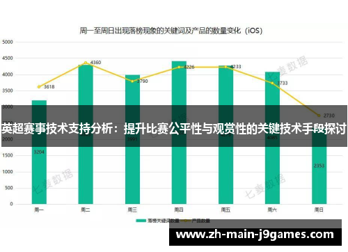 英超赛事技术支持分析：提升比赛公平性与观赏性的关键技术手段探讨