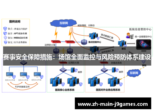赛事安全保障措施：场馆全面监控与风险预防体系建设