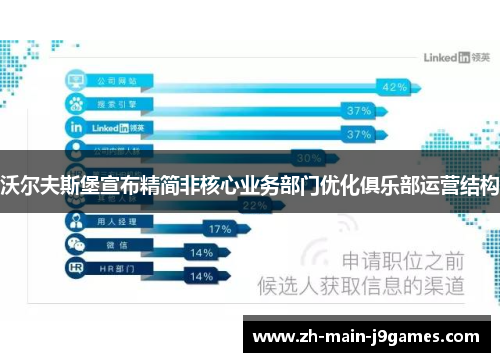 沃尔夫斯堡宣布精简非核心业务部门优化俱乐部运营结构