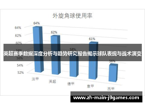 英超赛季数据深度分析与趋势研究报告揭示球队表现与战术演变